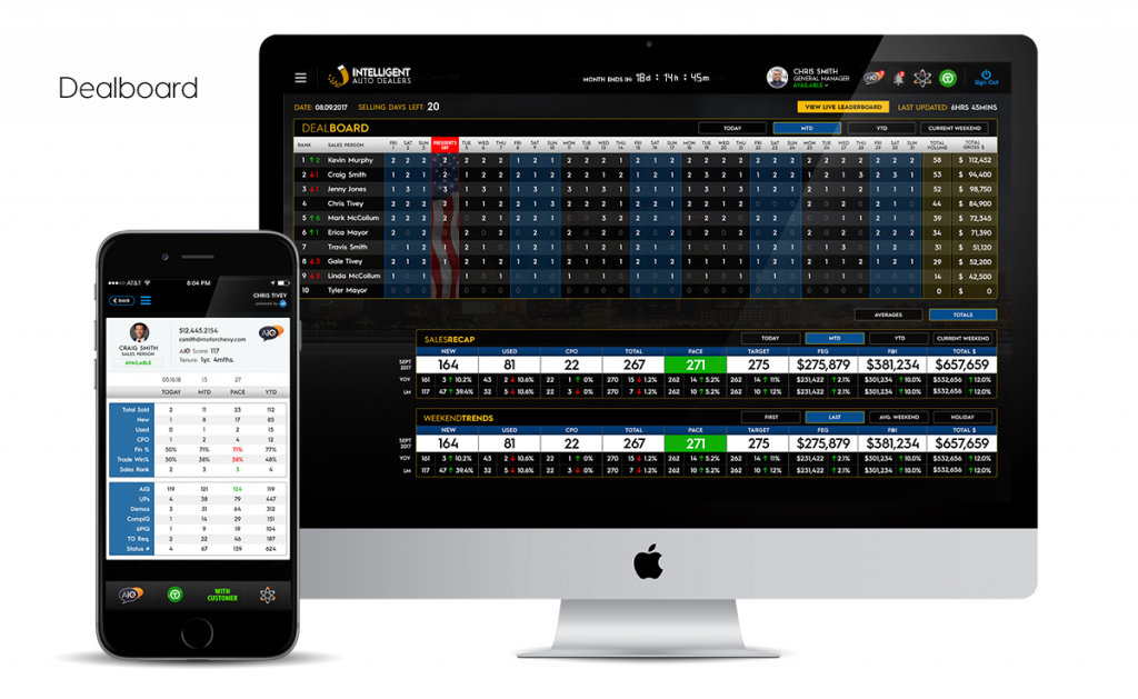 AiQ-Dealboard